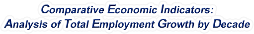 Delaware - Analysis of Total Employment Growth by Decade, 1970-2022
