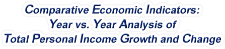 Delaware - Year vs. Year Analysis of Total Personal Income Growth and Change, 1969-2022