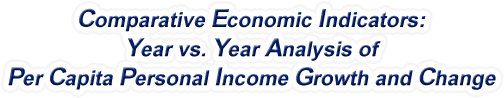 Delaware - Year vs. Year Analysis of Per Capita Personal Income Growth and Change, 1969-2022