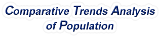 Delaware - Comparative Trends Analysis of Population, 1969-2022