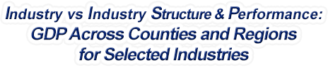 Delaware - Industry vs. Industry Structure & Performance: GDP Across Counties and Regions for Selected Industries