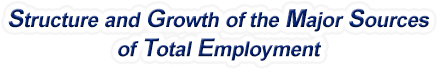Delaware Structure & Growth of the Major Sources of Total Employment