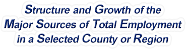 Delaware Structure & Growth of the Major Sources of Total Employment in a Selected County or Region