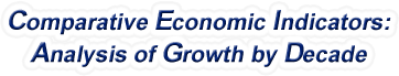 Delaware - Comparative Economic Indicators: Analysis of Growth By Decade, 1970-2022