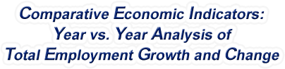 Delaware - Year vs. Year Analysis of Total Employment Growth and Change, 1969-2022