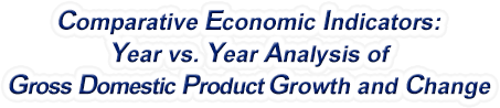 Delaware - Year vs. Year Analysis of Gross Domestic Product Growth and Change, 1969-2022