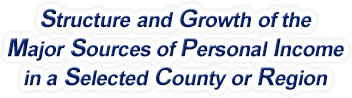 Delaware Structure & Growth of the Major Sources of Personal Income in a Selected County or Region